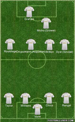 Swansea City Formation 2012
