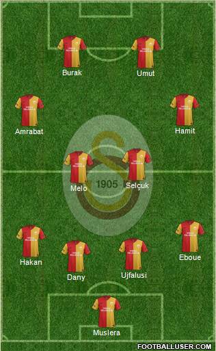 Galatasaray SK Formation 2012