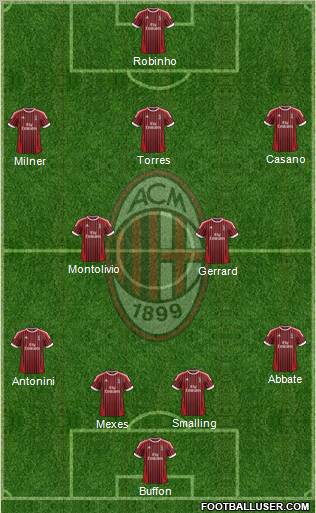 A.C. Milan Formation 2012