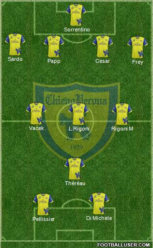 Chievo Verona Formation 2012