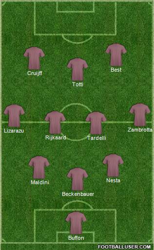 Dream Team Formation 2012