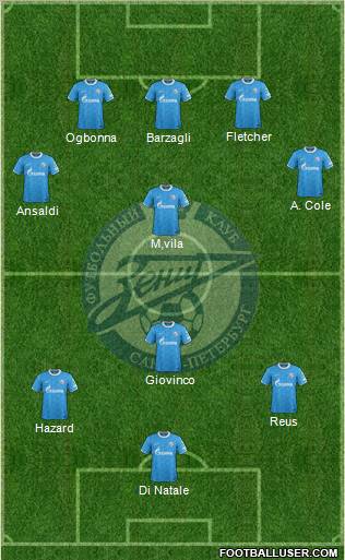 Zenit St. Petersburg Formation 2012