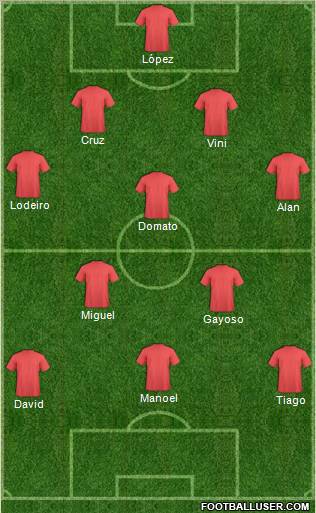 Champions League Team Formation 2012