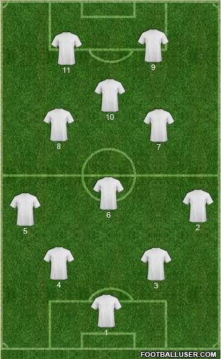 Champions League Team Formation 2012