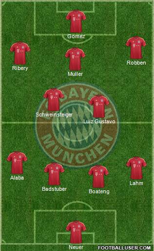 FC Bayern München Formation 2012