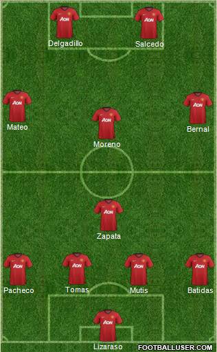 Manchester United Formation 2012
