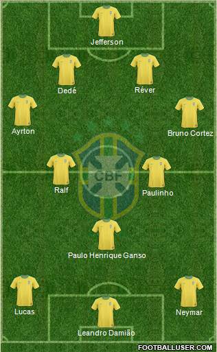 Brazil Formation 2012