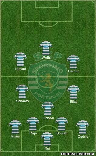 Sporting Clube de Portugal - SAD Formation 2012