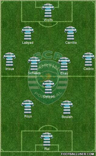 Sporting Clube de Portugal - SAD Formation 2012
