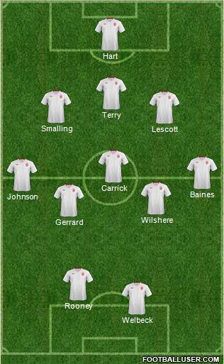 England Formation 2012