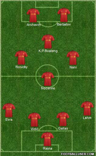 Liverpool Formation 2012