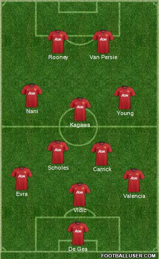 Manchester United Formation 2012