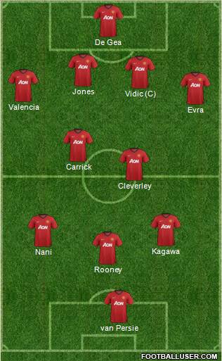 Manchester United Formation 2012