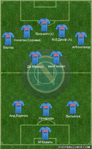 Napoli Formation 2012