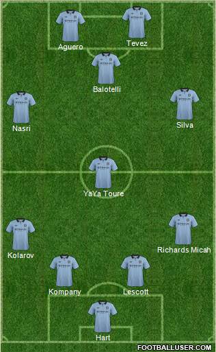 Manchester City Formation 2012