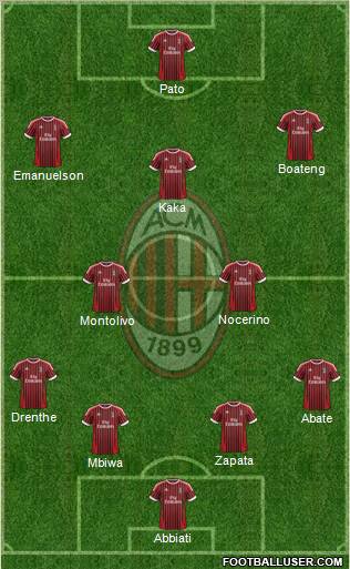 A.C. Milan Formation 2012