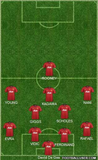 Manchester United Formation 2012
