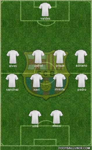 F.C. Barcelona Formation 2012