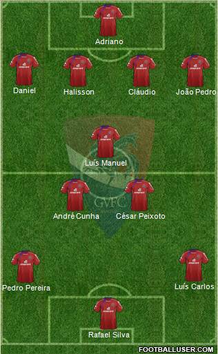 Gil Vicente Futebol Clube Formation 2012