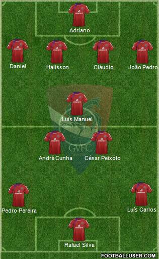 Gil Vicente Futebol Clube football formation