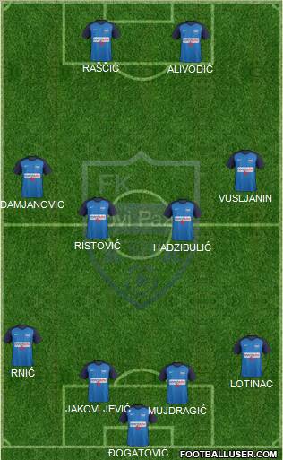 FK Novi Pazar football formation