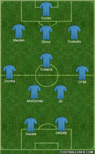 Dream Team Formation 2012