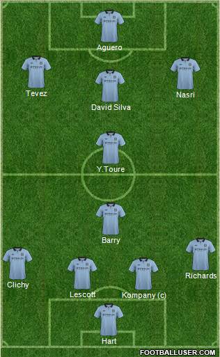 Manchester City Formation 2012