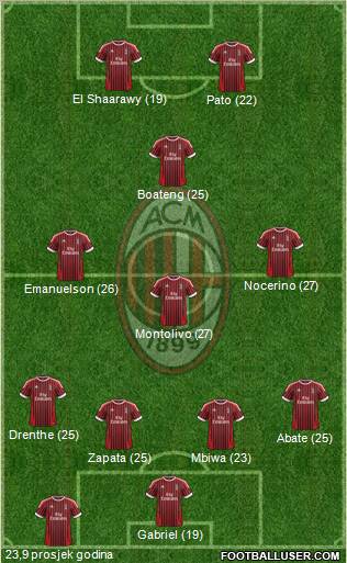 A.C. Milan Formation 2012