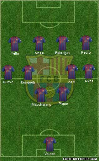 F.C. Barcelona Formation 2012