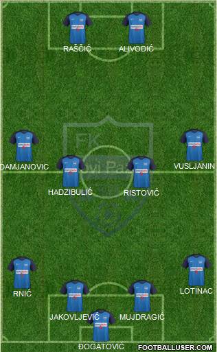 FK Novi Pazar Formation 2012