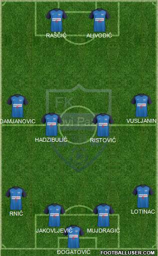 FK Novi Pazar football formation