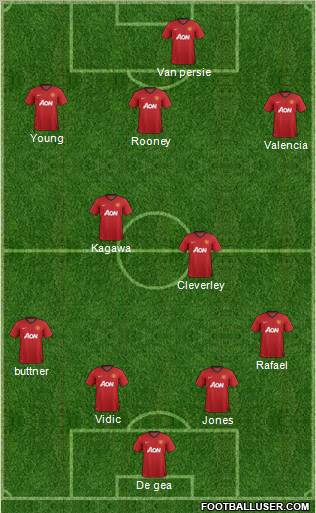 Manchester United Formation 2012