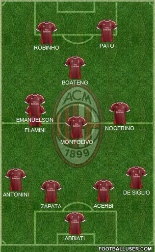 A.C. Milan Formation 2012