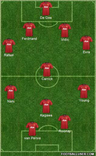 Manchester United Formation 2012