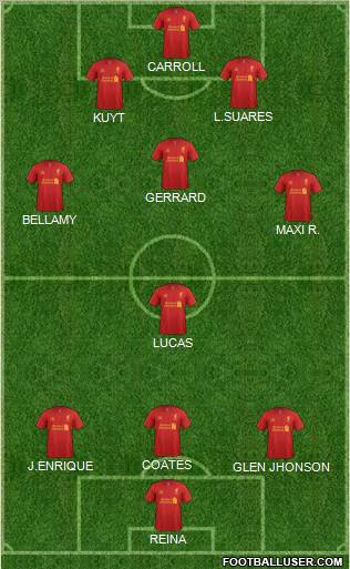 Liverpool Formation 2012