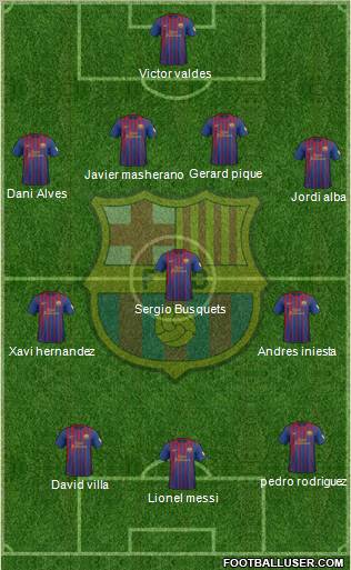 F.C. Barcelona Formation 2012