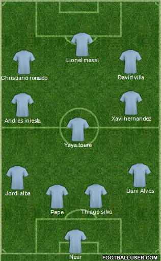 Champions League Team Formation 2012