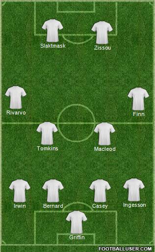 Dream Team Formation 2012