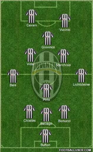 Juventus Formation 2012