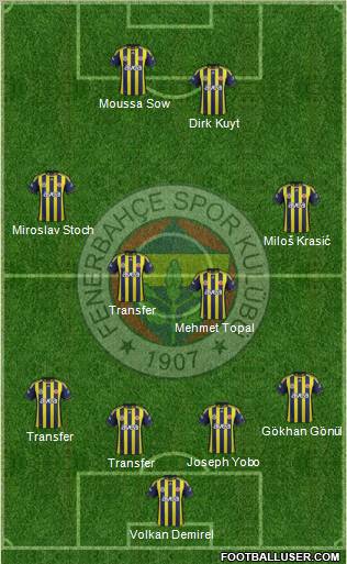 Fenerbahçe SK Formation 2012