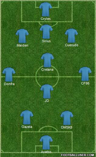 Dream Team Formation 2012