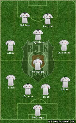 Besiktas JK Formation 2012