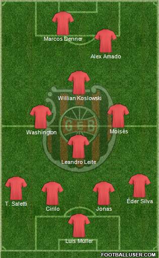 GE Brasil Formation 2012