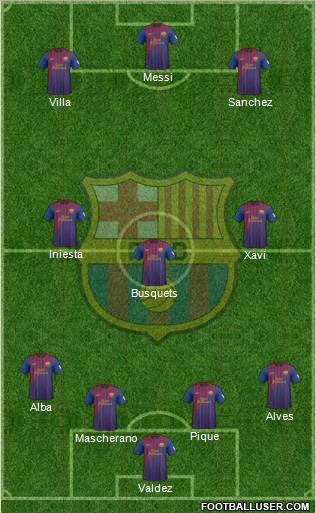 F.C. Barcelona Formation 2012