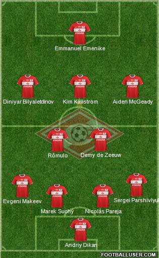Spartak Moscow Formation 2012