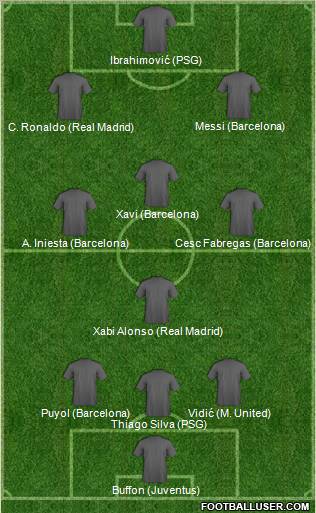 Dream Team Formation 2012