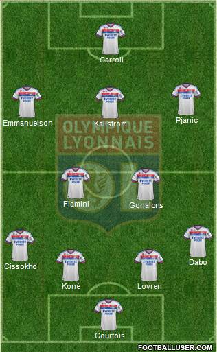 Olympique Lyonnais Formation 2012