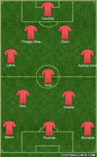 Fifa Team Formation 2012