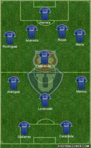 CF Universidad de Chile Formation 2012