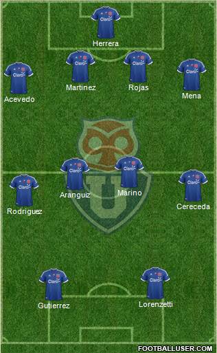 CF Universidad de Chile Formation 2012